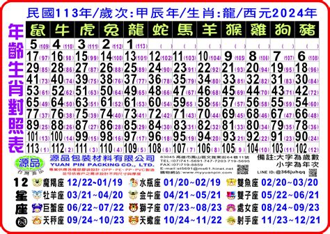 67年次生肖|12生肖對照表最完整版本！告訴你生肖紀年：出生年份。